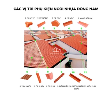 Phụ Kiện Mái Ngói Nhựa PVC ASA
