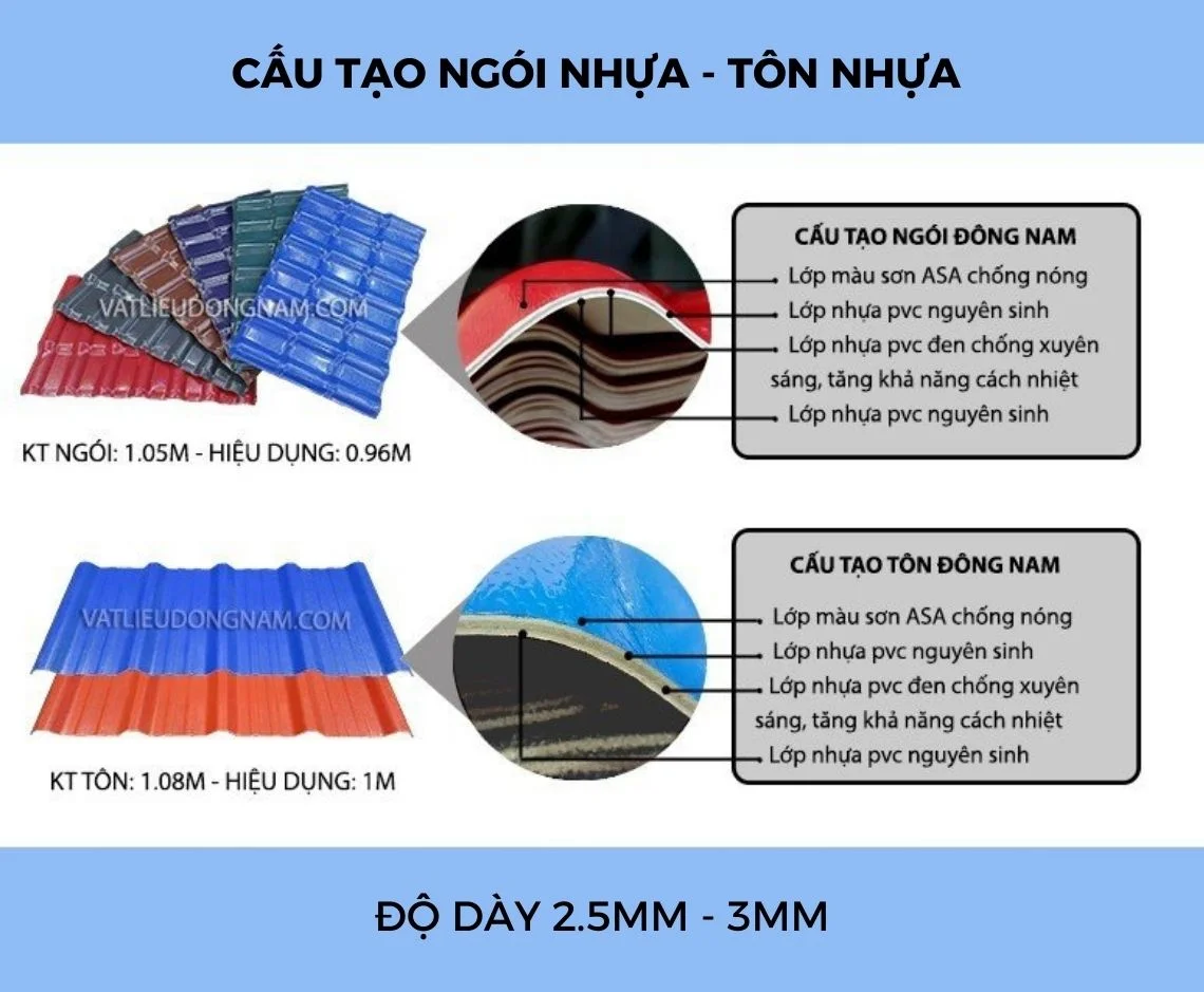 Ngói nhựa