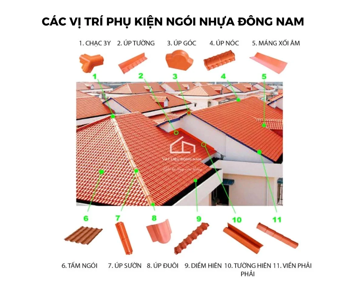 Ngói nhựa