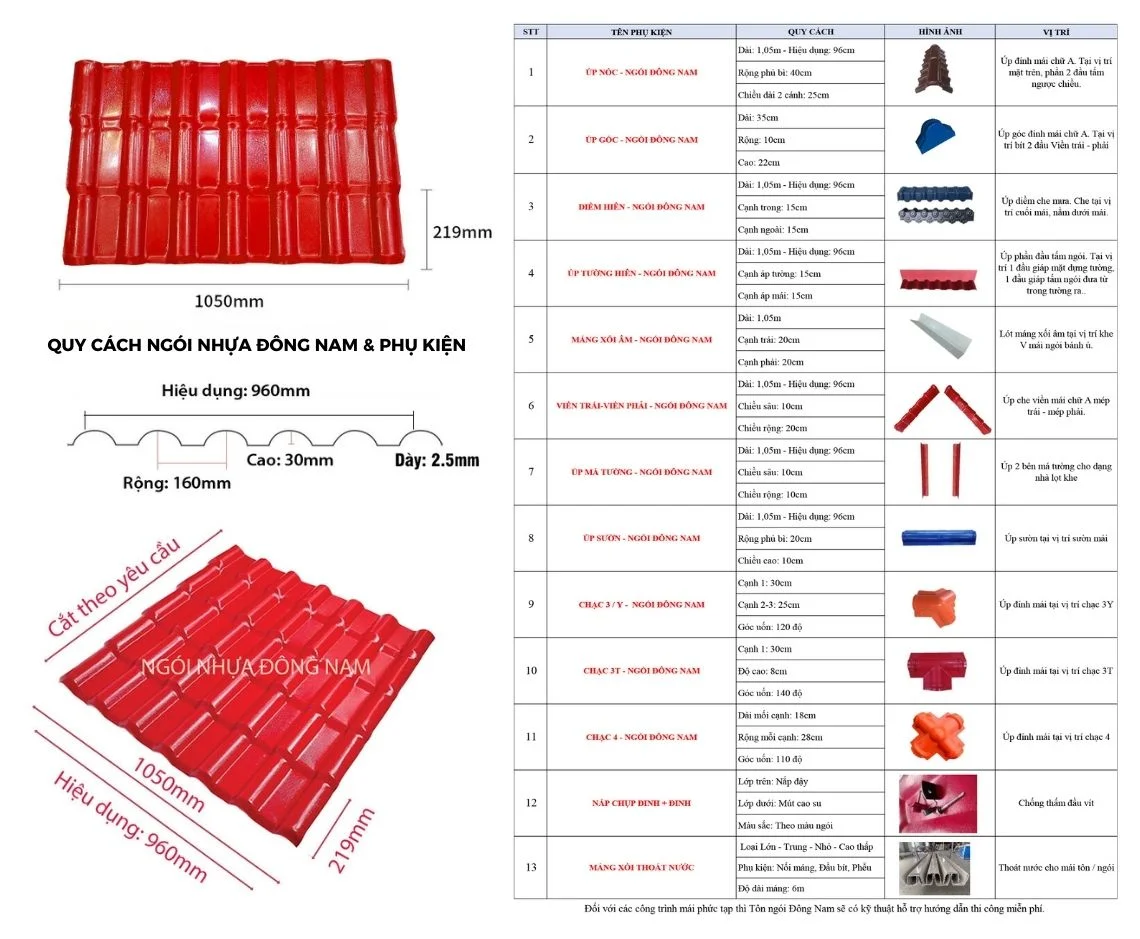Phụ kiện ngói nhựa PVC